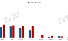 中国电子纸平板上半年线上销量TOP10出炉：小猿成唯一下降品牌