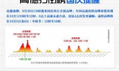 高德扫街榜发布国庆出行提醒：今天4点首波高峰 最繁忙高速TOP10出炉
