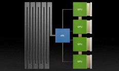 Intel至强6：AI江湖的幕后大佬、NVIDIA的唯一伙伴