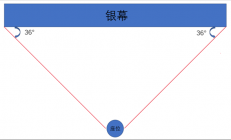 看电影哪个位置最好？中间位置最好吗 99.9%的人都选错了
