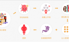 这种你以为健康的食物 实则让人血糖飙升！很多人每天都吃