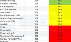 玩游戏8GB显存够不够？实测游戏体验大不同