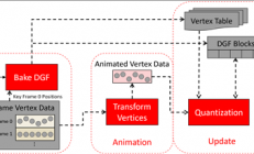 AMD下代显卡光追和动画性能大提升！官方详解将硬件级支持DGF