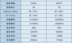 RTX5050和4060显卡哪个好？RTX5050对比RTX4060/5060性能评测