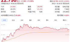 全新P7上市在即！何小鹏增持310万股港股 总价值2.5亿港元