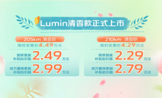 硬刚宏光MINI EV！长安Lumin清香款正式上市：补贴后2.29万起