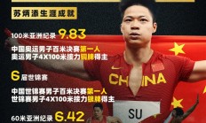 小米忠实用户+代言人！苏炳添最后一战获接力第四：传奇谢幕