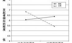 这种伴侣看似情绪稳定 实则令人崩溃！希望你永远不要碰上