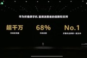 折叠屏最强者！华为折叠屏发货量超1000万台：市场份额68%