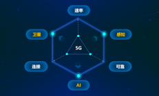 6G新突破！首个6G计费项目获3GPP批准