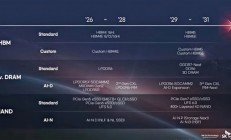 DDR6内存、GDDR8显存5年后见！AMD：我还没用GDDR7呢