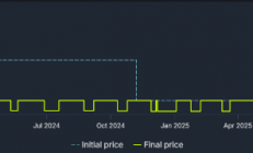 《古墓丽影》三部曲新史低！不到60元就能爽玩劳拉
