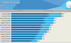 硬件博主评价RTX 5090：提升令人失望 应该叫4090 Ti！