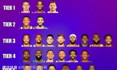 是不是早有预判？美国媒体赛季初为联盟25位球星分档，库里仅在第五档