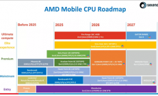 AMD 2nm Zen6处理器确认明年问世 但桌面版还得等等