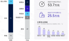 能买起问界M8/9是什么样的群体：年均收入至少50W+ 对华为非常认可