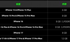 内存疯狂涨价的原因 又多了一个
