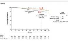 最强证据：这种习惯真的能抗癌 建议每个人都码住