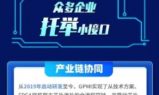 碾压Type-C、HDMI！中国自研GPMI接口行业标准即将发布