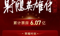 肖战《射雕英雄传：侠之大者》票房突破6.07亿 成中国影史武侠电影票房冠军！