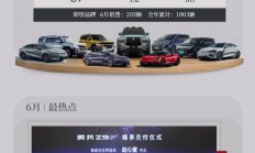 比亚迪6月各车型销量出炉：海鸥狂卖超5万辆 继续称王