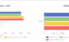安卓16底层优化太猛 谷歌亲儿子Pixel 10手机性能大涨20%