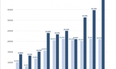 新造车10月放榜：李斌练就“蔚四万”