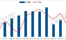 行业第二！小米电视拿下21.2%份额：领先海信、创维等传统厂商
