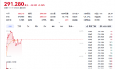 谷歌市值突破3.5万亿美元 再创历史新高