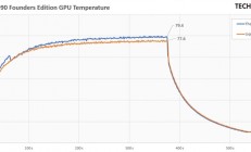 拆解RTX 5090把液金散热换成硅脂：实测温度差别不太大