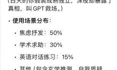 用GPT写总结2024年的人 全破防了