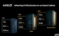 AIDA64 7.70正式版发布：提前支持AMD Zen6