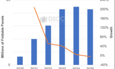全球最薄折叠屏！OPPO Find N5看点汇总：没有短板