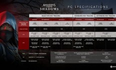不带AMD玩吗 《刺客信条：影》高端配置仅推荐N卡
