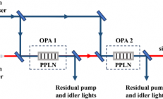 ASML称中国早已研发国产光刻机：中科院成功研发DUV光源技术 能生产3nm