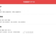 《哪吒2》票房破107亿！饺子成中国影史票房最高导演：超越陈思诚