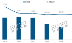 中国智能音箱连续4年衰退 销量已经腰斩