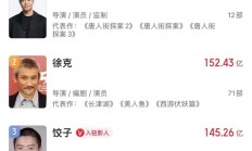 超越张艺谋 《哪吒2》饺子位列中国导演票房榜中前三