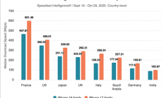 iPhone 17系列首发自研N1芯片：Wi-Fi速度超越上代iPhone 16