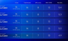 英特尔酷睿Ultra 200HX/H系列技术解析：超强能效实现150W暴力输出