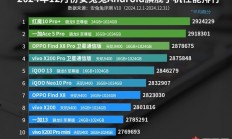 性能最猛的旗舰！红魔10 Pro+登上安卓性能巅峰