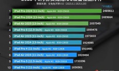苹果最新iOS设备性能榜出炉：A18 Pro被杀得片甲不留