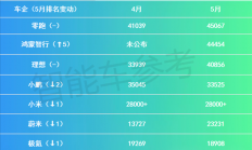 谁把余承东气成这样的？原来是这样！