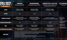 《使命召唤：黑色行动7》推荐配置公布：i5-6600+GTX 970就能玩！