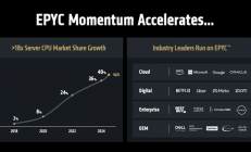 AMD首次公开未来两代EPYC：Zen6性能飙升70％！