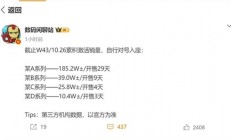 小米17系列凭啥是今年最火手机：背后原因揭开