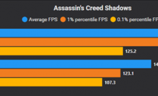 Win11更新致游戏性能暴跌：N卡驱动猛涨50%性能 A/I还得等