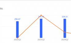 少赚几十亿广告费 百度真和AI拼了