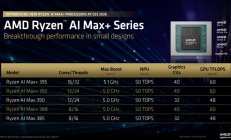 AMD锐龙AI Max+ 388/392正式发布：依旧满血最强集显！