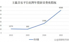 自动续费成“老大难”！QQ音乐投诉增幅超200% 附快速关闭指南